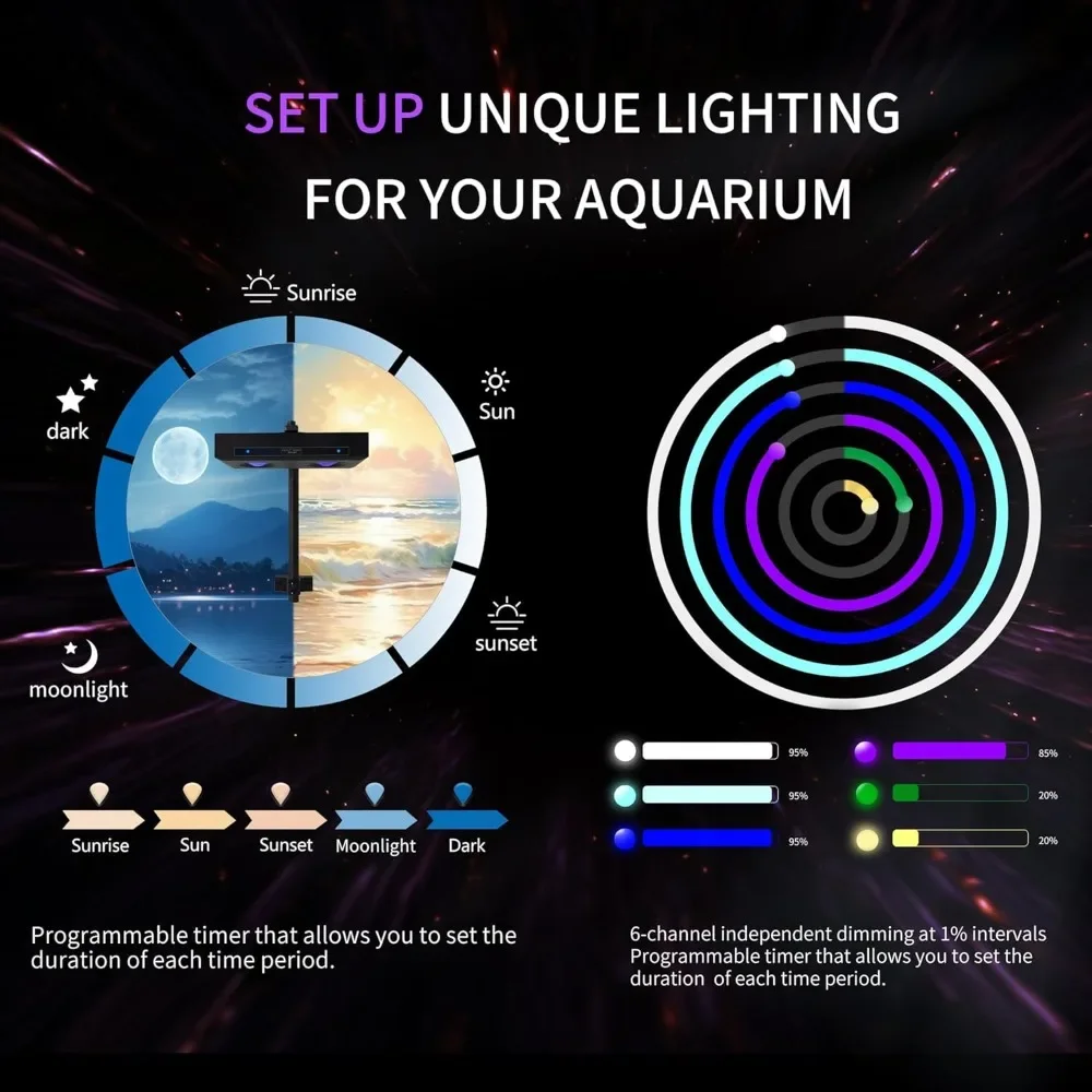High Power DIY Spectrum 90W G5 - Aqua Marine Tank 评论和价格