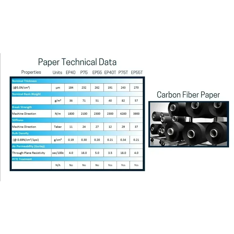 Original 100x100mm Sheet Subst - Activated Carbon Bag 评论和价格