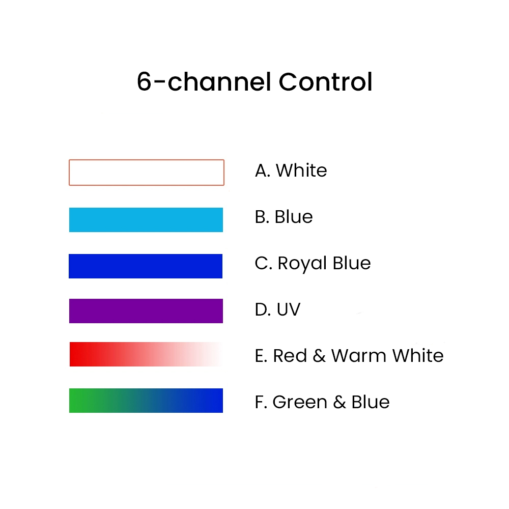 K7 140W Full Spectrum WiFi Ful - Marine Aquarium & Regional Centre Reviews 评论和价格