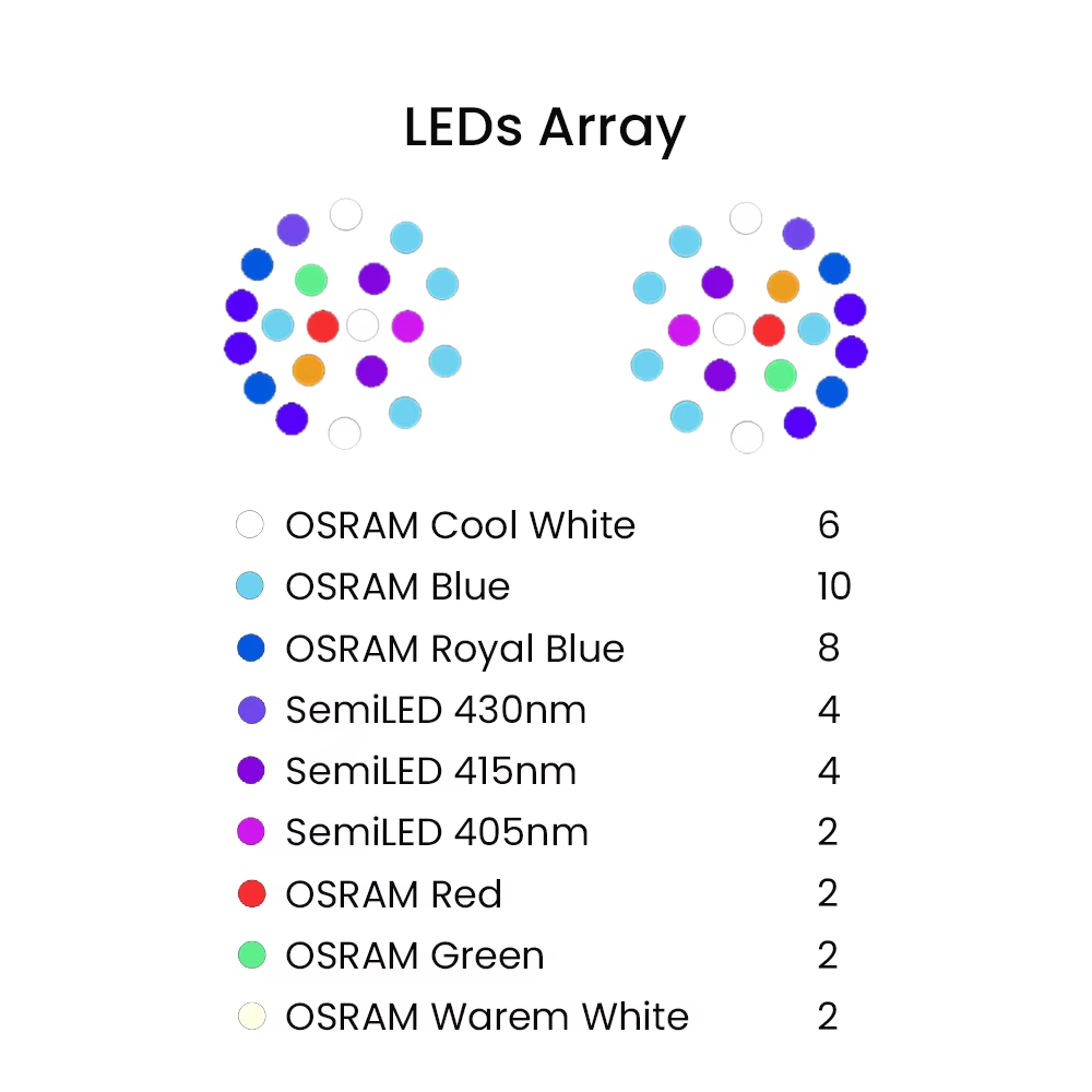 K7 140W Full Spectrum WiFi Ful - Marine Aquarium & Regional Centre Reviews 评论和价格