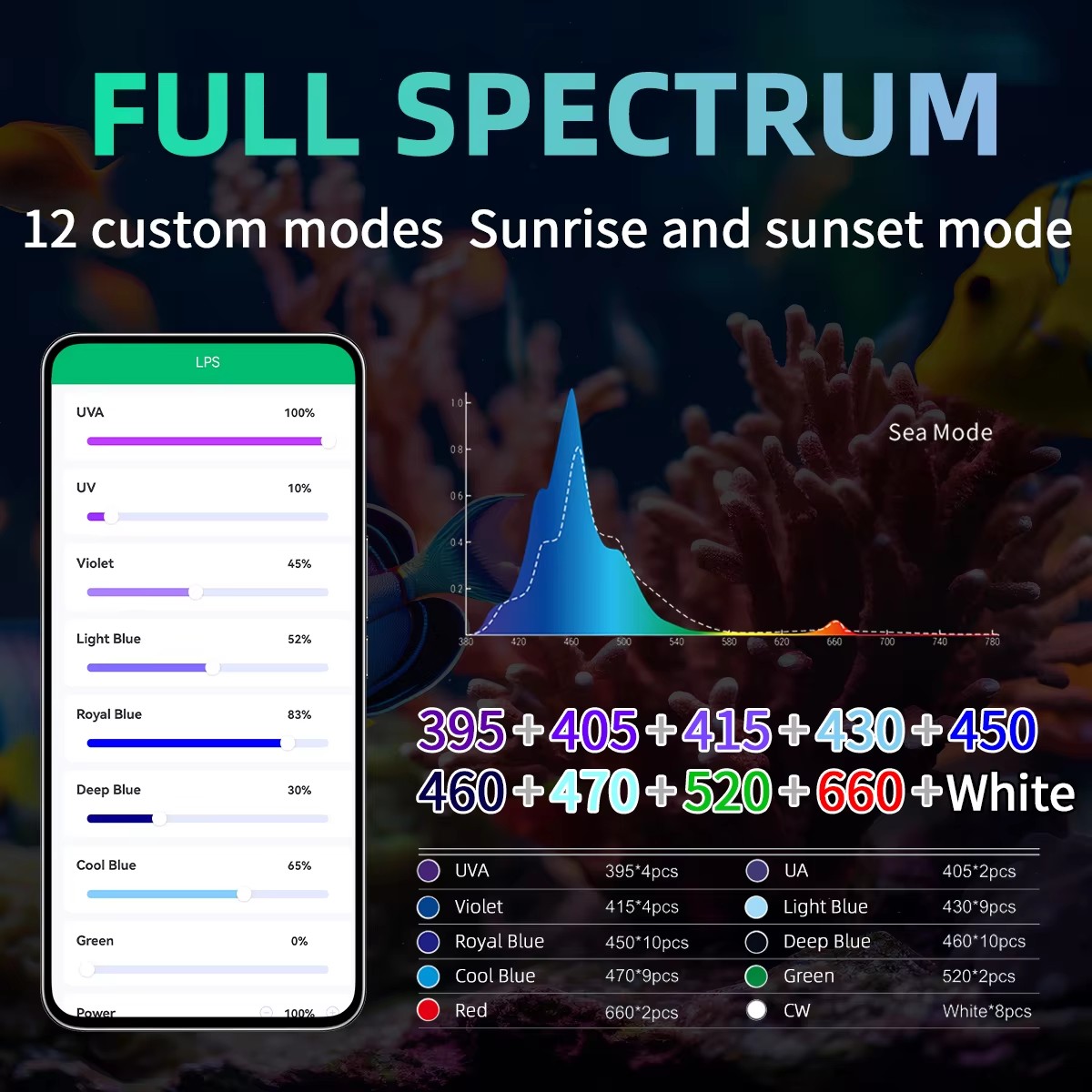WEEK AQUA Aquarium Light Manuf - Aqua Marine Tank 评论和价格