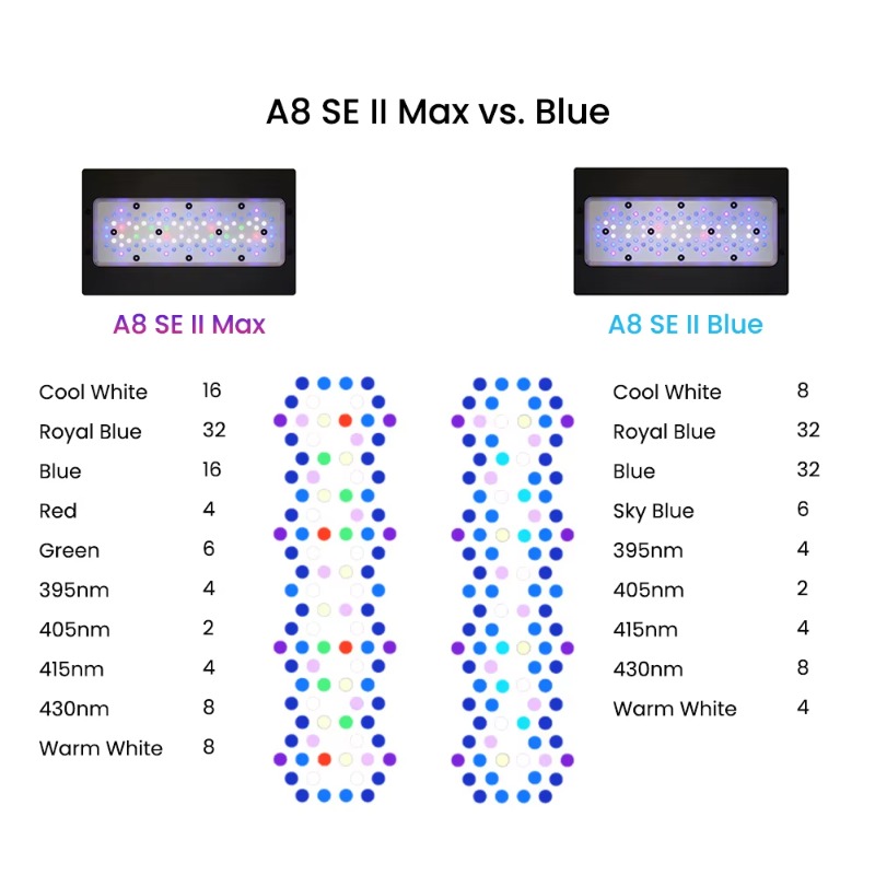 Blue 240W LEDs Full Spectrum W - Aquarium Blue Marine Reef 评论和价格