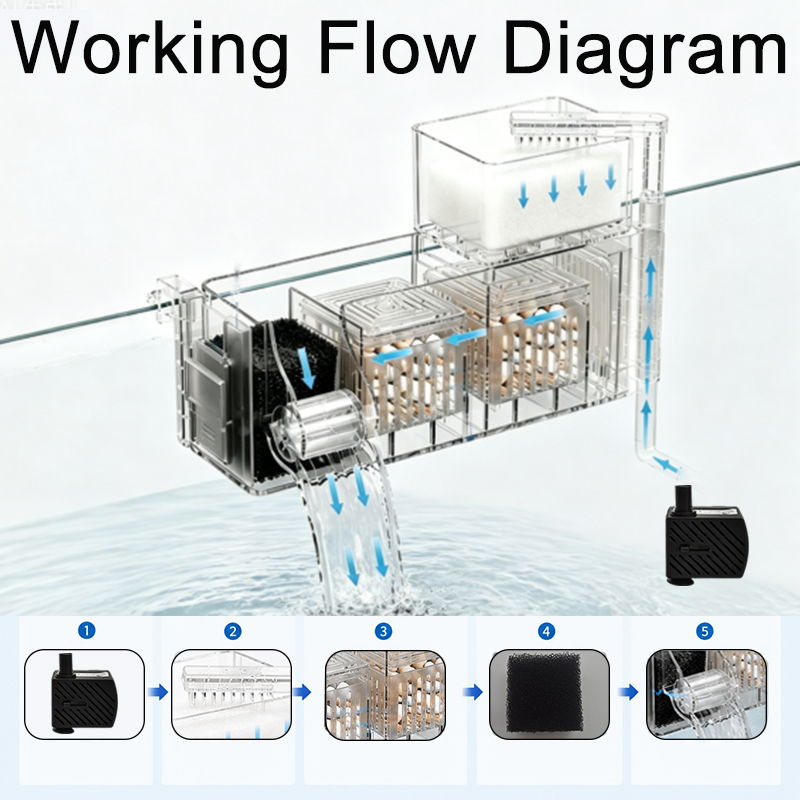 220V 3W Aquarium Fish Tank Top - Marine Aquarium Overflow Box 评论和价格