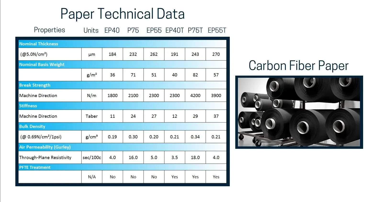 Sheet Hydrophobic Carbon Fiber - Activated Carbon Bag 评论和价格