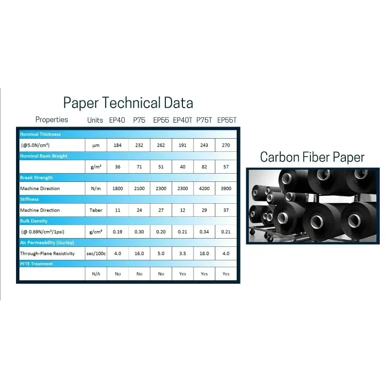 Sheet Substrate Carbon Fiber P - Activated Carbon Bag 评论和价格