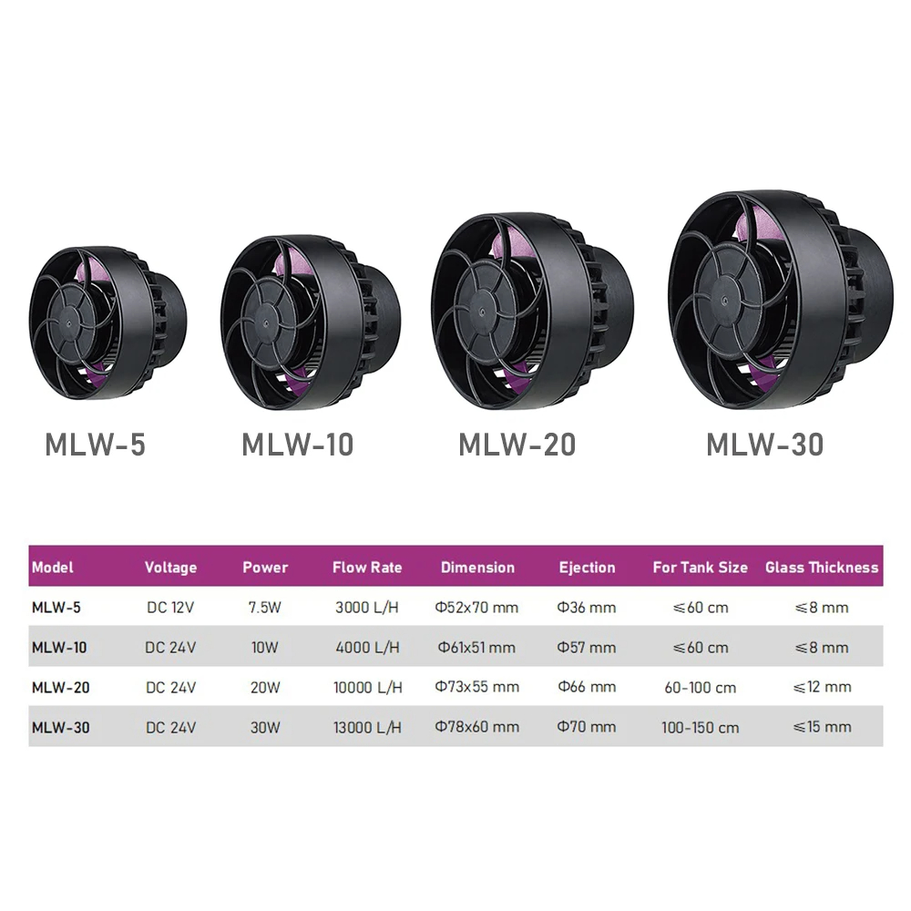 Jebao MLW Series Aquarium Wave - Marine Aquarium Water 评论和价格