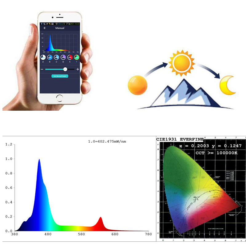 Spectra Aqua Helios WiFi Progr - Aqua Marine Tank 评论和价格
