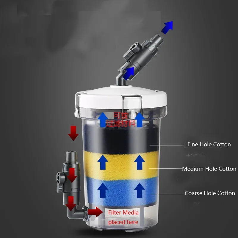 SUNSUN Transparent bucket LW-6 - Marine Aquarium Overflow Box 评论和价格